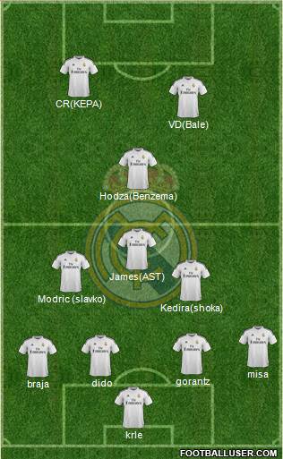 Real Madrid C.F. Formation 2015