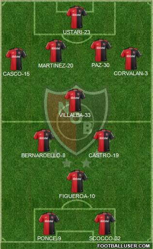 Newell's Old Boys Formation 2015