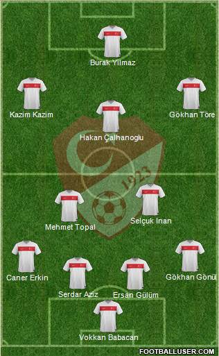 Turkey Formation 2015