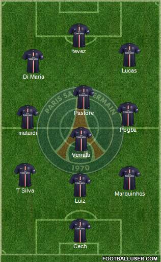 Paris Saint-Germain Formation 2015
