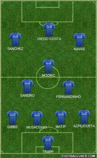 Chelsea Formation 2015