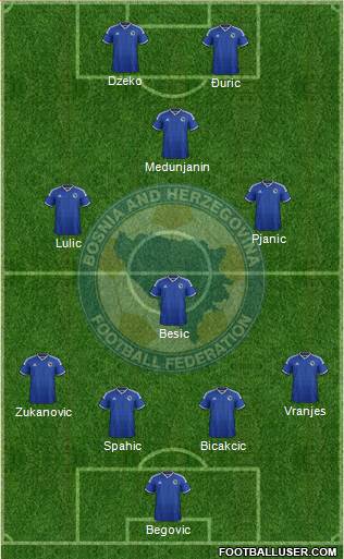 Bosnia and Herzegovina Formation 2015