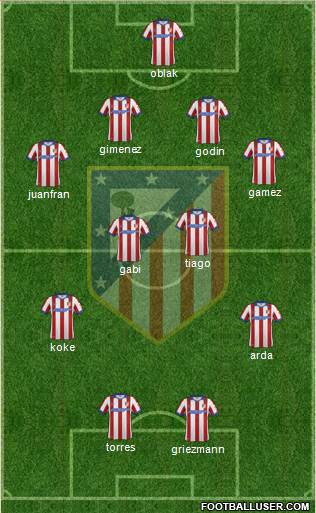 C. Atlético Madrid S.A.D. Formation 2015