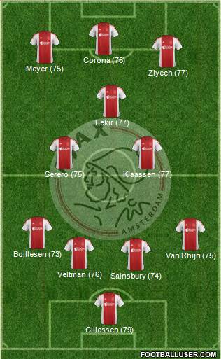 AFC Ajax Formation 2015