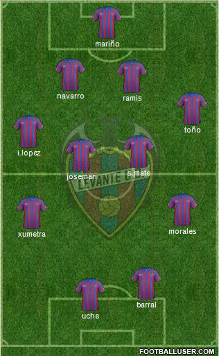 Levante U.D., S.A.D. Formation 2015