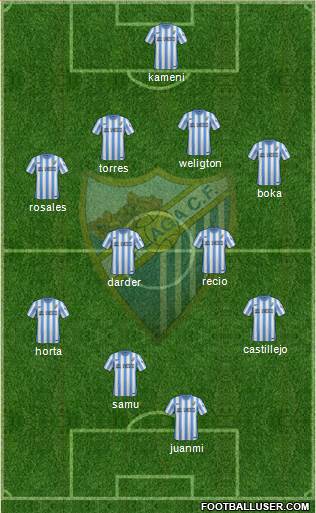 Málaga C.F., S.A.D. Formation 2015
