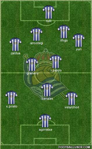 Real Sociedad S.A.D. Formation 2015