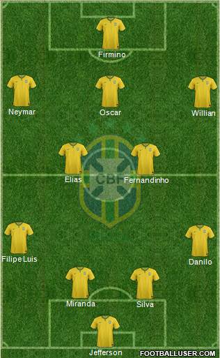 Brazil Formation 2015
