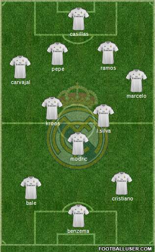 Real Madrid C.F. Formation 2015