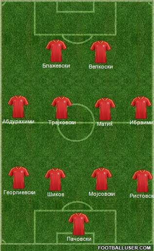 FYR Macedonia Formation 2015