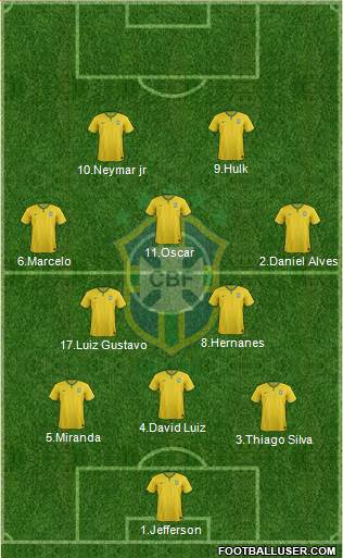 Brazil Formation 2015