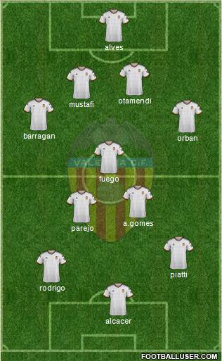 Valencia C.F., S.A.D. Formation 2015