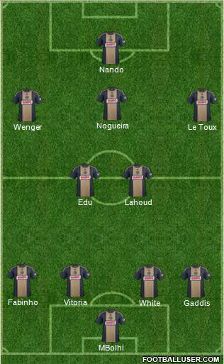 Philadelphia Union Formation 2015
