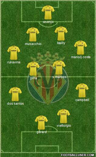 Villarreal C.F., S.A.D. Formation 2015