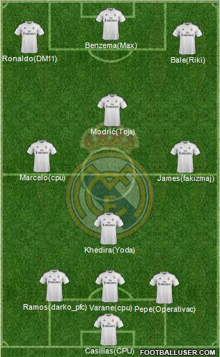 Real Madrid C.F. Formation 2015