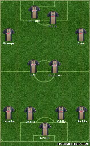 Philadelphia Union Formation 2015