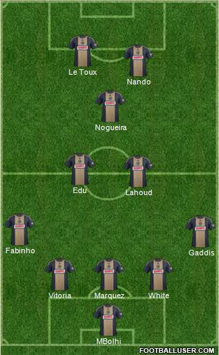 Philadelphia Union Formation 2015
