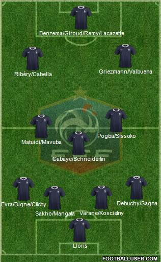 France Formation 2015