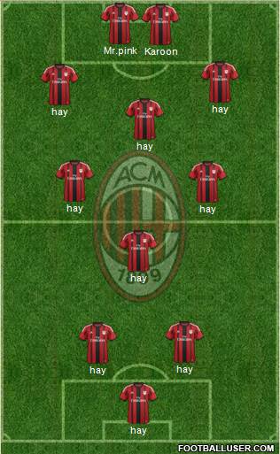 A.C. Milan Formation 2015