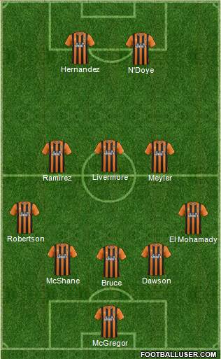 Hull City Formation 2015