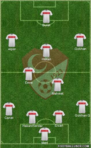 Turkey Formation 2015