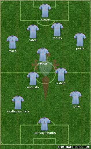 R.C. Celta S.A.D. Formation 2015