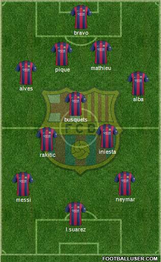 F.C. Barcelona Formation 2015