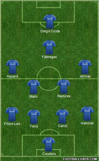 Chelsea Formation 2015