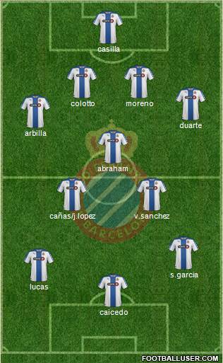 R.C.D. Espanyol de Barcelona S.A.D. Formation 2015