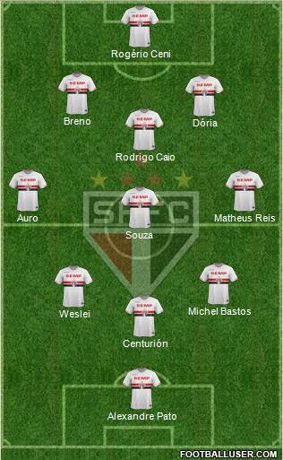 São Paulo FC Formation 2015