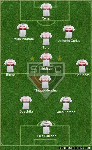 São Paulo FC Formation 2015