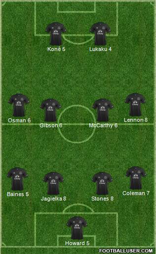 Everton Formation 2015