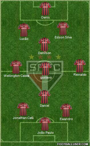 São Paulo FC Formation 2015