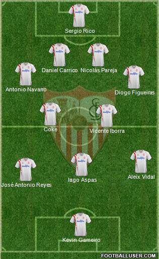 Sevilla F.C., S.A.D. Formation 2015