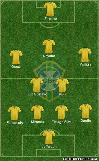 Brazil Formation 2015