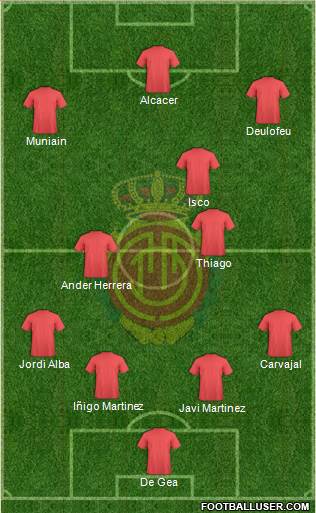 R.C.D. Mallorca S.A.D. Formation 2015
