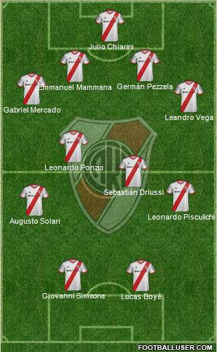River Plate Formation 2015