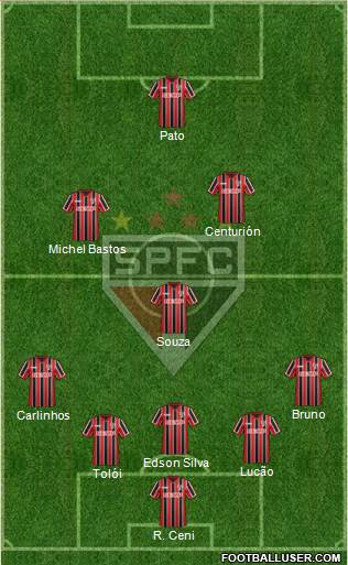São Paulo FC Formation 2015