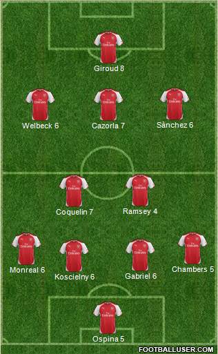 Arsenal Formation 2015