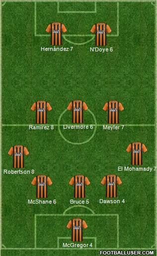 Hull City Formation 2015