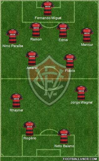 EC Vitória football formation