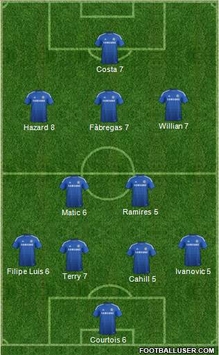 Chelsea Formation 2015