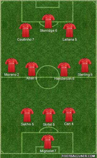 Liverpool Formation 2015
