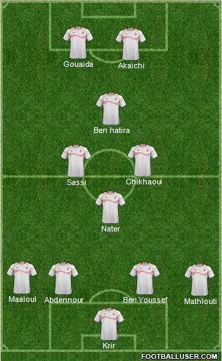 Tunisia Formation 2015