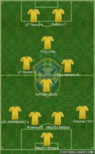 Brazil Formation 2015