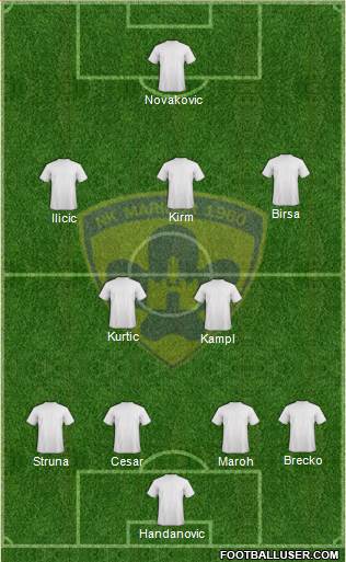 NK Maribor Formation 2015