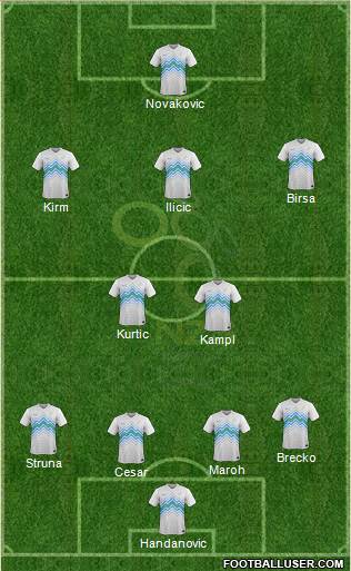 Slovenia Formation 2015