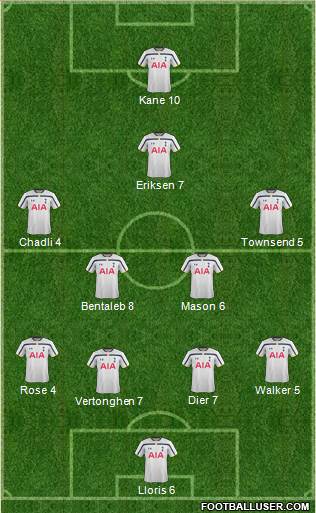 Tottenham Hotspur Formation 2015