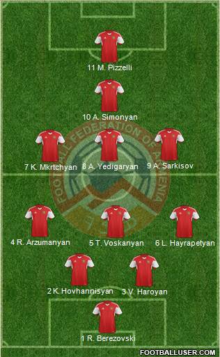 Armenia Formation 2015