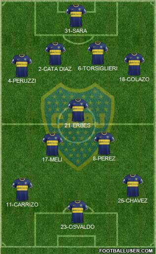 Boca Juniors Formation 2015